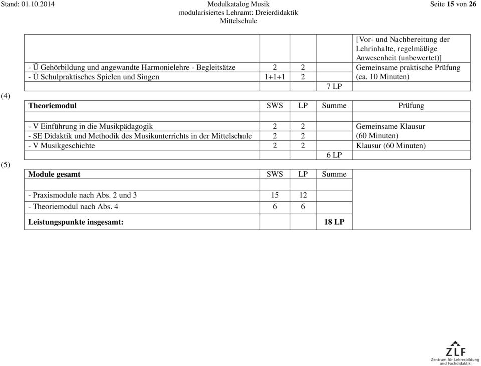 10 Minuten) 7 LP Theoriemodul SWS LP Summe Prüfung - V Einführung in die Musikpädagogik 2 2 Gemeinsame Klausur - SE Didaktik und Methodik des Musikunterrichts