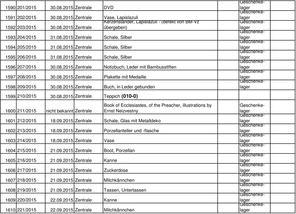 08.2015 Zentrale Plakette mit Medaille 1598 209/2015 30.08.2015 Zentrale Buch, in Leder gebunden 1599 210/2015 30.08.2015 Zentrale Teppich (010-0) 1600 211/2015 nicht bekannt Zentrale Book of Ecclesiastes, of the Preacher, illustrations by Ernst Neizvestny 1601 212/2015 18.