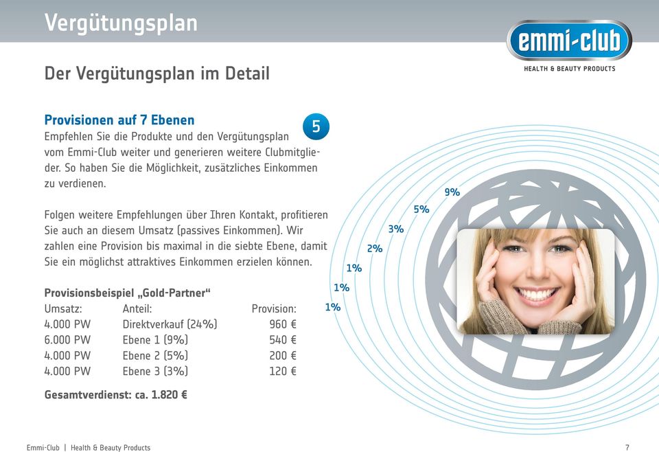 5 9% Folgen weitere Empfehlungen über Ihren Kontakt, profitieren Sie auch an diesem Umsatz (passives Einkommen).