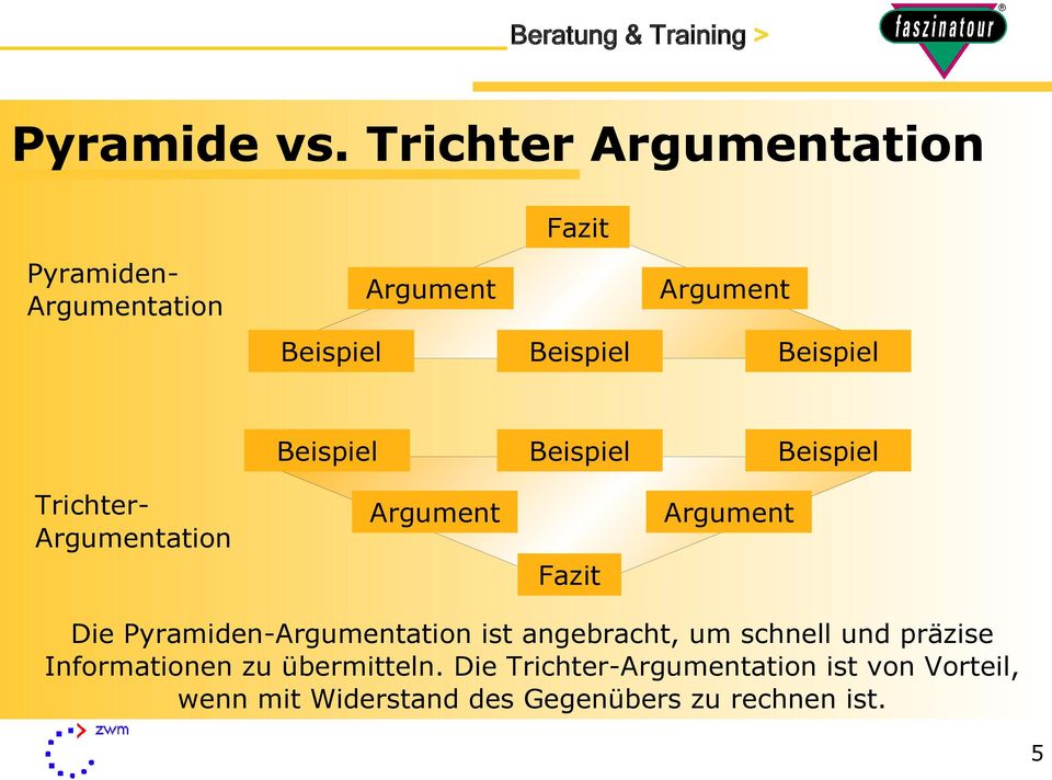 Beispiel Beispiel Beispiel Beispiel Beispiel Beispiel Argument Argument Fazit Die