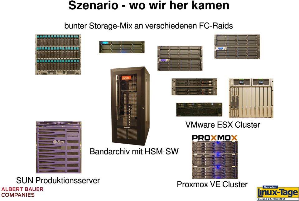 VMware ESX Cluster Bandarchiv mit