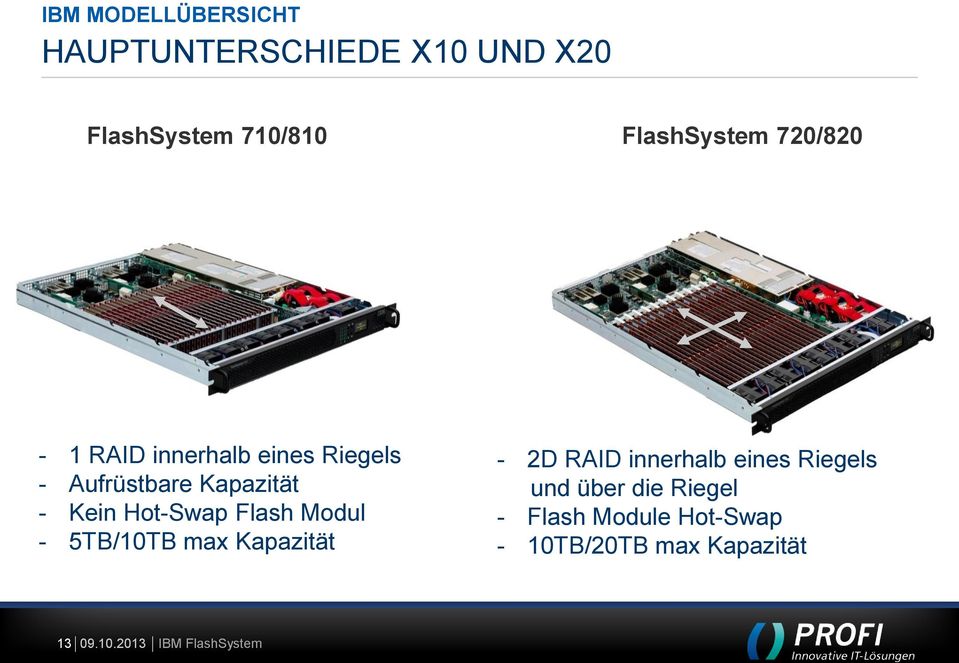- Kein Hot-Swap Flash Modul - 5TB/10TB max Kapazität - 2D RAID innerhalb