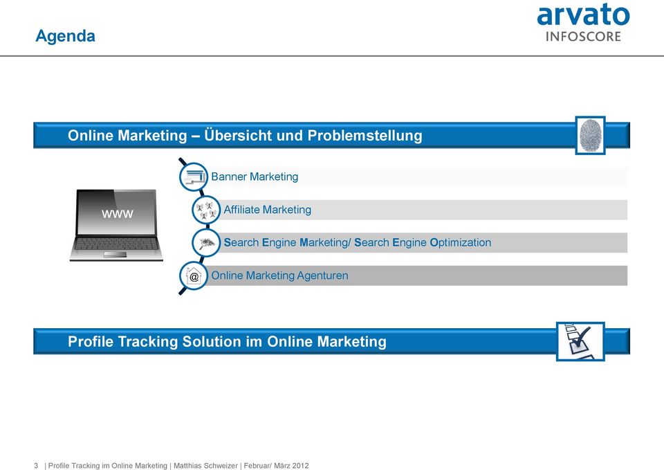 Optimization Online Marketing Agenturen Profile Tracking Solution im