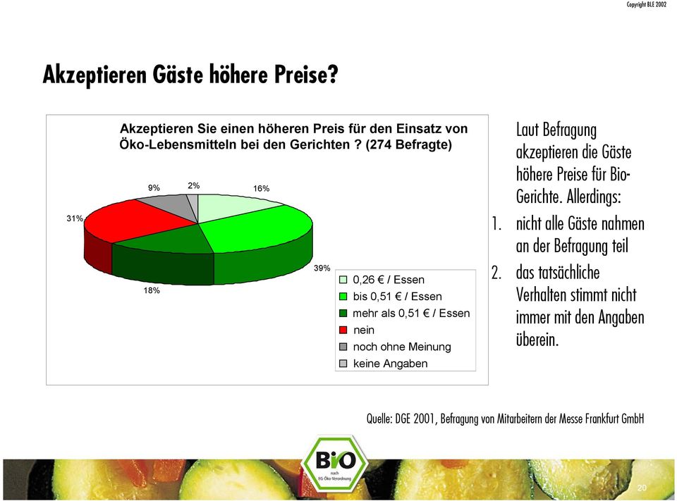 Befragung akzeptieren die Gäste höhere Preise für Bio- Gerichte. Allerdings: 1. nicht alle Gäste nahmen an der Befragung teil 2.