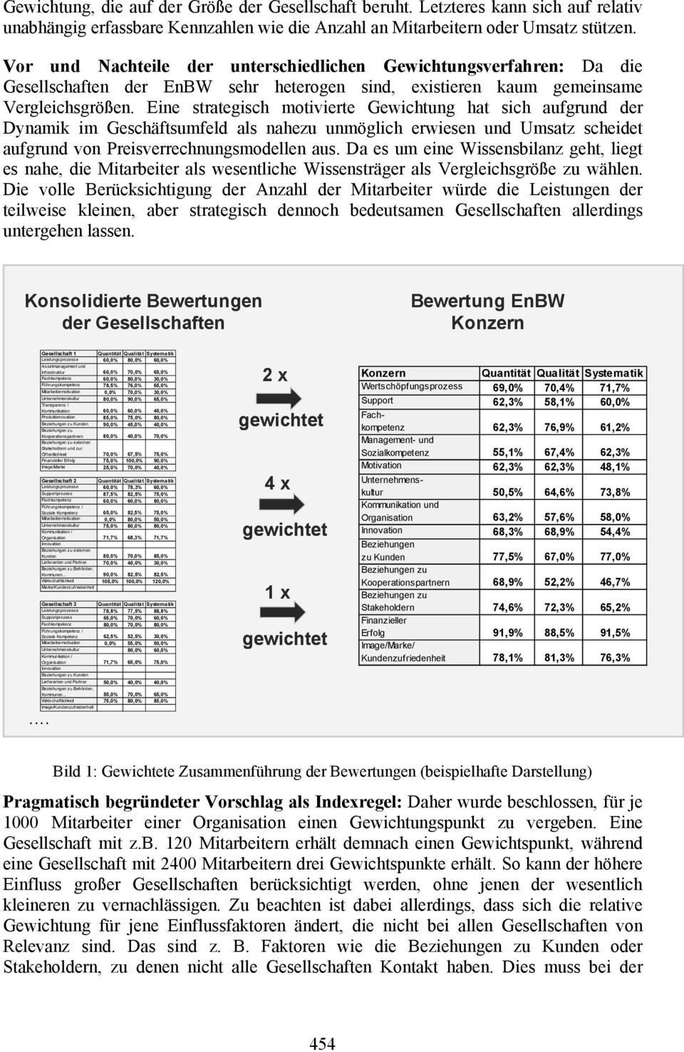 Eine strategisch motivierte Gewichtung hat sich aufgrund der Dynamik im Geschäftsumfeld als nahezu unmöglich erwiesen und Umsatz scheidet aufgrund von Preisverrechnungsmodellen aus.