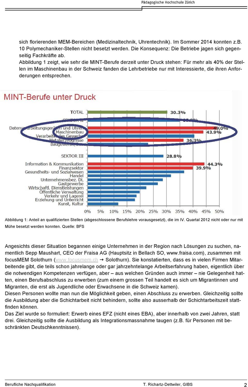 Abbildung 1 zeigt, wie sehr die MINT-Berufe derzeit unter Druck stehen: Für mehr als 40% der Stellen im Maschinenbau in der Schweiz fanden die Lehrbetriebe nur mit Interessierte, die ihren