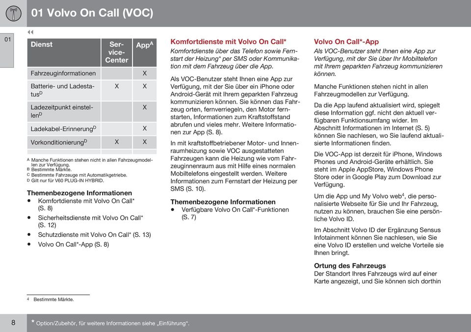 8) Sicherheitsdienste mit Volvo On Call* (S. 12) Schutzdienste mit Volvo On Call* (S. 13) Volvo On Call*-App (S.