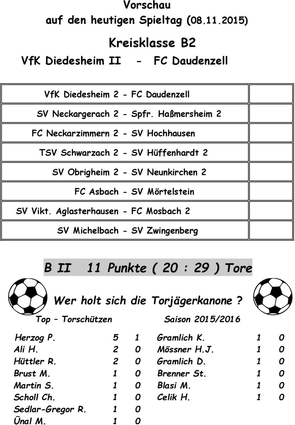 Aglasterhausen - FC Mosbach 2 SV Michelbach - SV Zwingenberg B II 11 Punkte ( 20 : 29 ) Tore Wer holt sich die Torjägerkanone? Top Torschützen Saison 2015/2016 Herzog P.