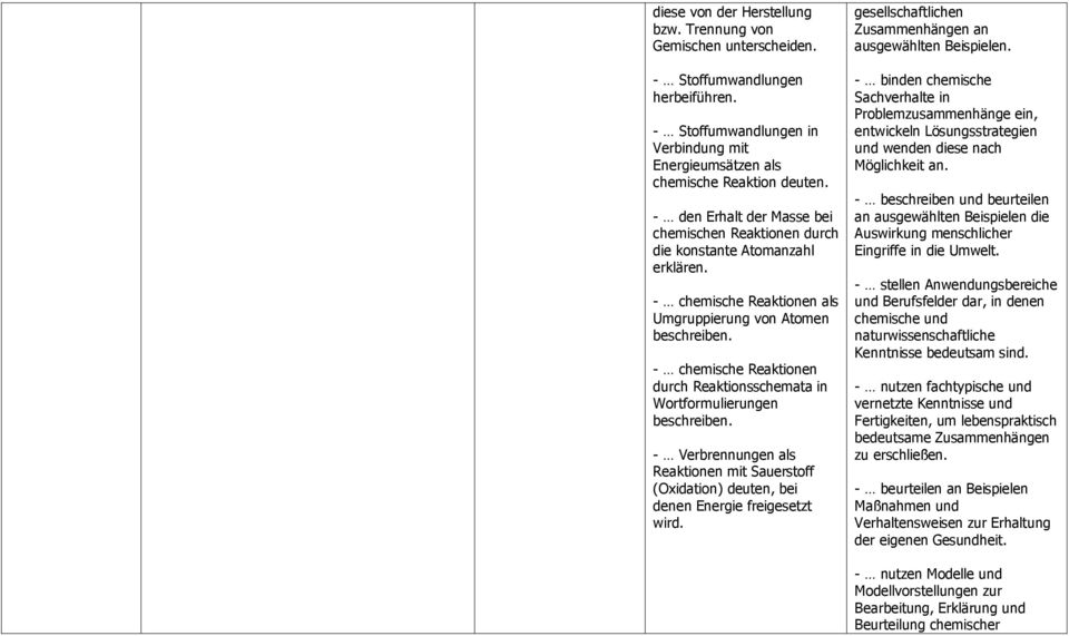 - chemische Reaktionen durch Reaktionsschemata in Wortformulierungen beschreiben. - Verbrennungen als Reaktionen mit Sauerstoff (Oxidation) deuten, bei denen Energie freigesetzt wird.