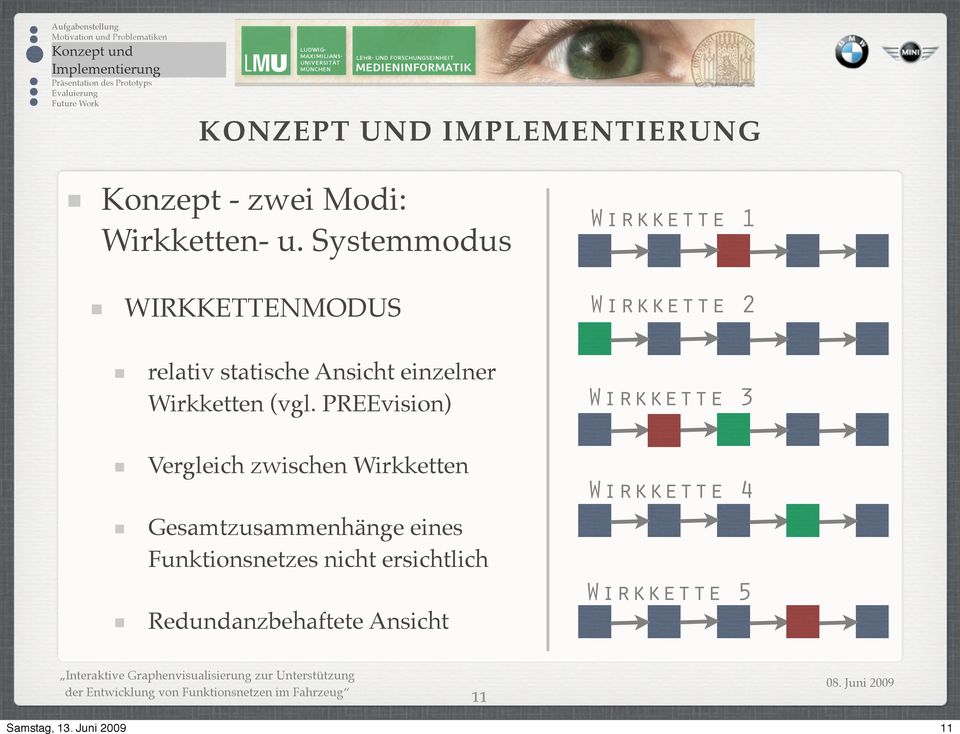 PREEvision) Vergleich zwischen Wirkketten Gesamtzusammenhänge eines Funktionsnetzes nicht