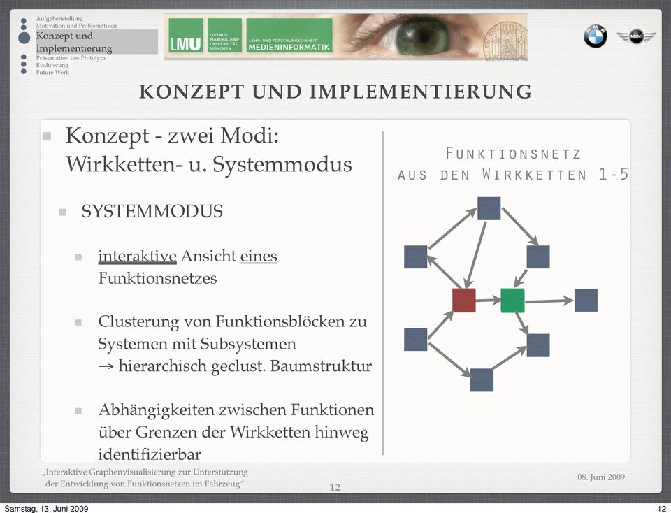 Funktionsnetzes Clusterung von Funktionsblöcken zu Systemen mit Subsystemen hierarchisch