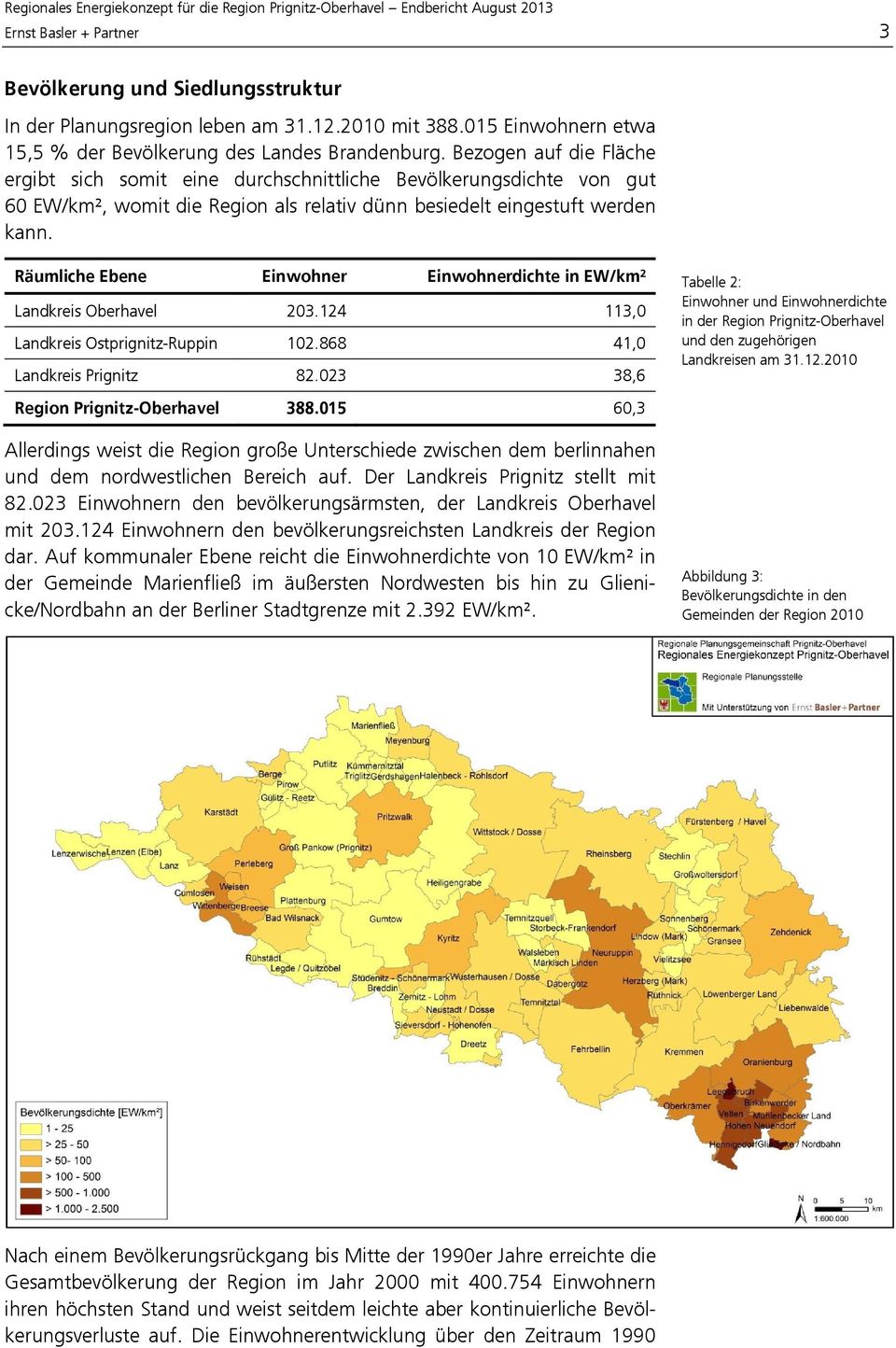 Räumliche Ebene Einwohner Einwohnerdichte in EW/km² Landkreis Oberhavel 203.124 113,0 Landkreis Ostprignitz-Ruppin 102.868 41,0 Landkreis Prignitz 82.