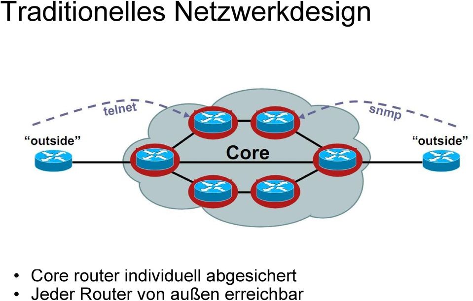 router individuell