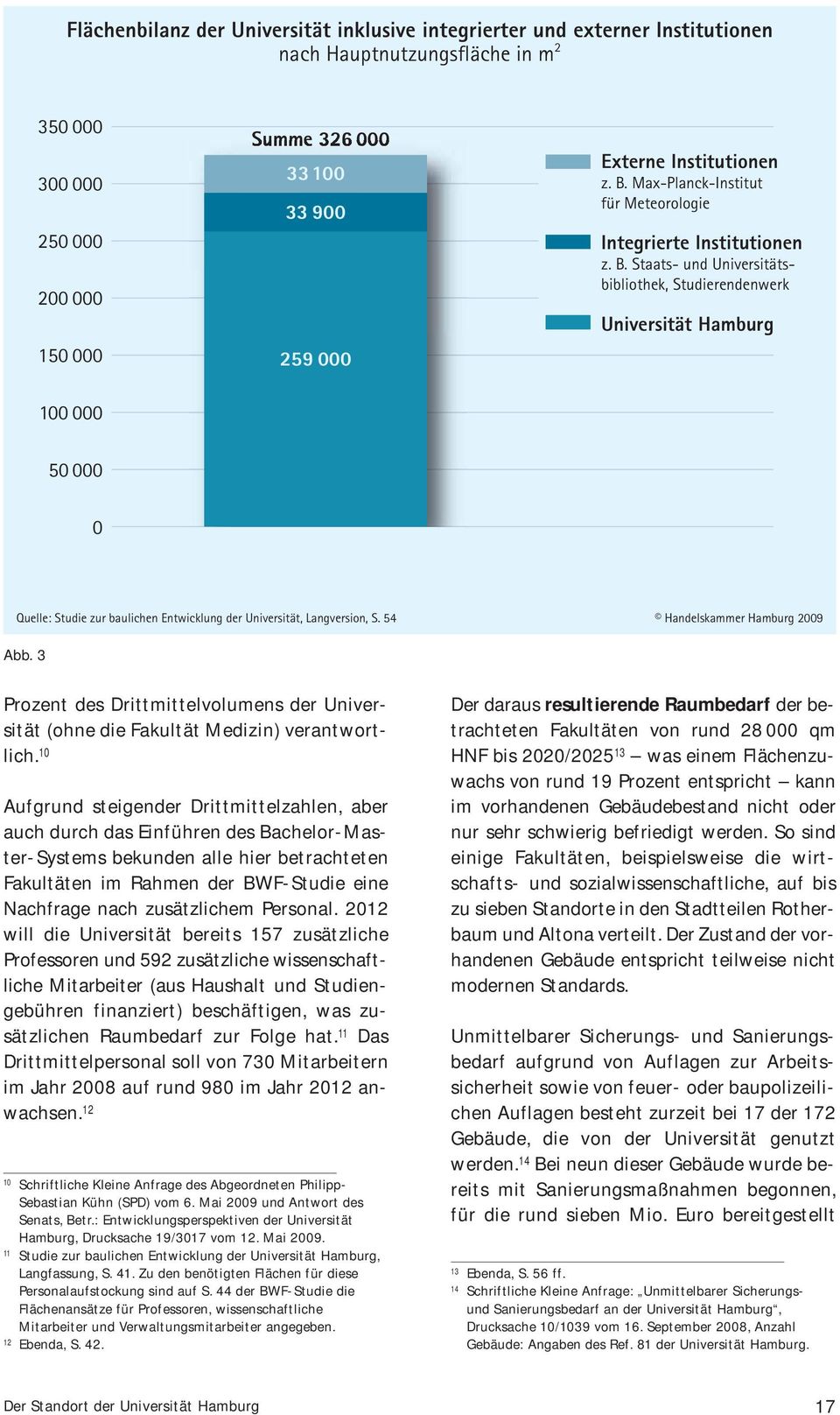 54 Handelskammer Hamburg 2009 Abb. 3 Prozent des Drittmittelvolumens der Universität (ohne die Fakultät Medizin) verantwortlich.