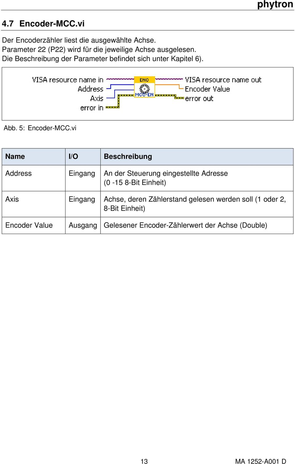 Abb. 5: Encoder-MCC.
