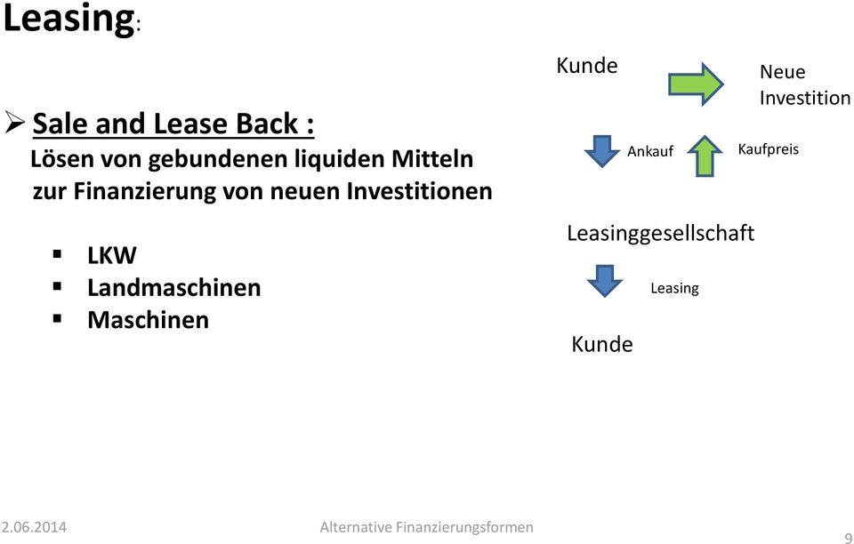 Landmaschinen Maschinen Kunde Leasinggesellschaft Kunde Ankauf