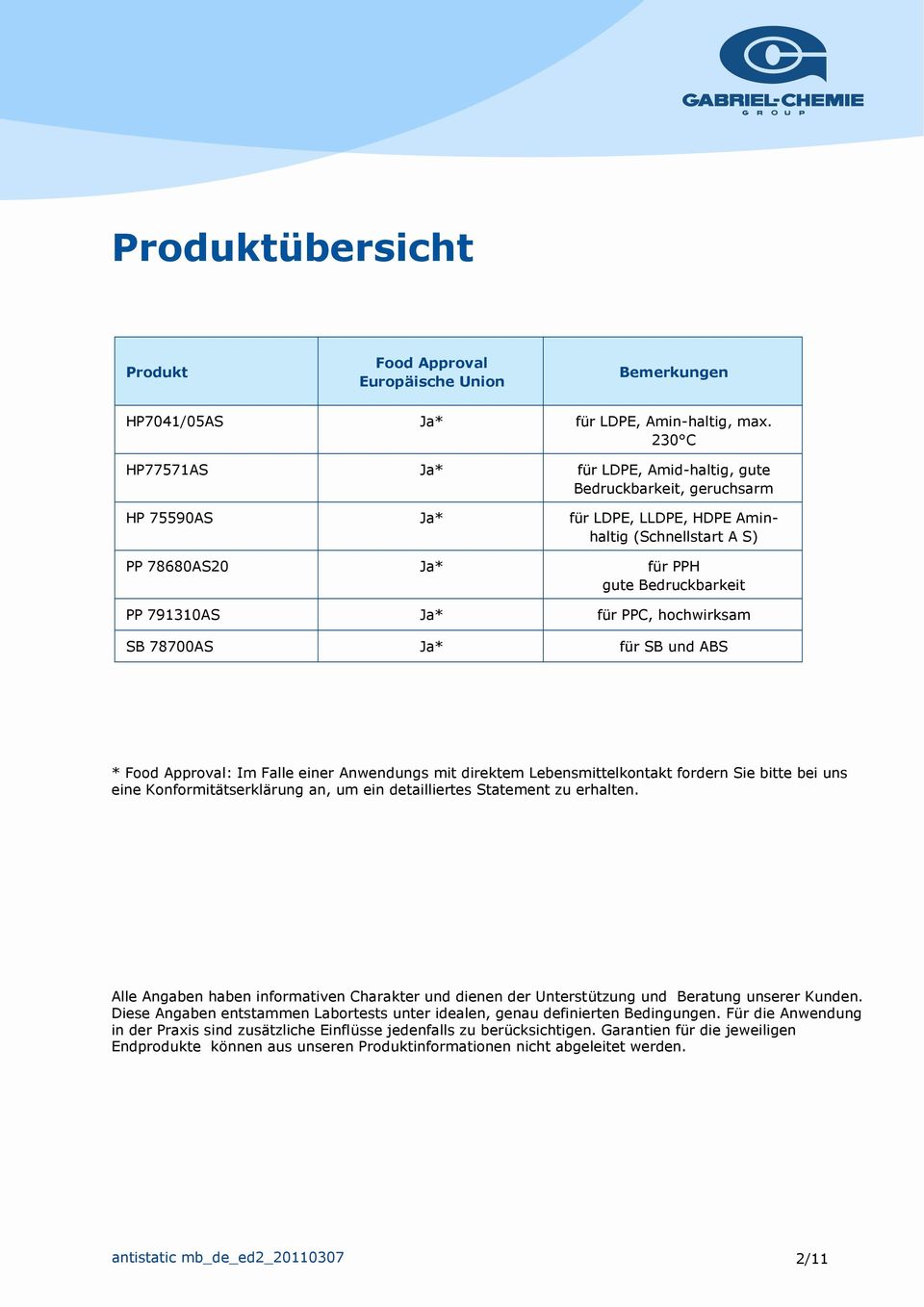 Falle einer Anwendungs mit direktem Lebensmittelkontakt fordern Sie bitte bei uns eine Konformitätserklärung an, um ein detailliertes Statement zu erhalten.