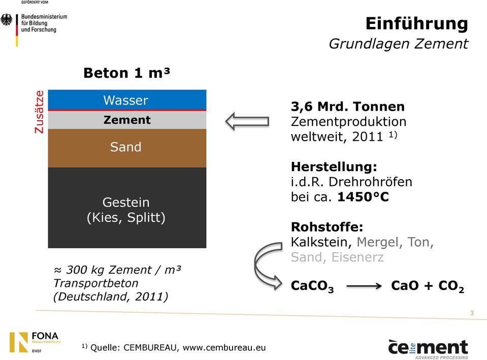 Tonnen Zementproduktion weltweit, 2011 1) Herstellung: i.d.r. Drehrohröfen bei ca.