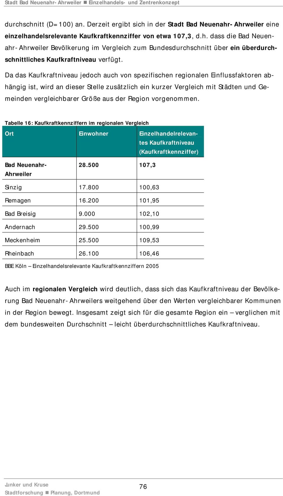 der Region vorgenommen. Tabelle 16: Kaufkraftkennziffern im regionalen Vergleich Ort Einwohner Einzelhandelrelevantes Kaufkraftniveau (Kaufkraftkennziffer) Bad Neuenahr- Ahrweiler 28.