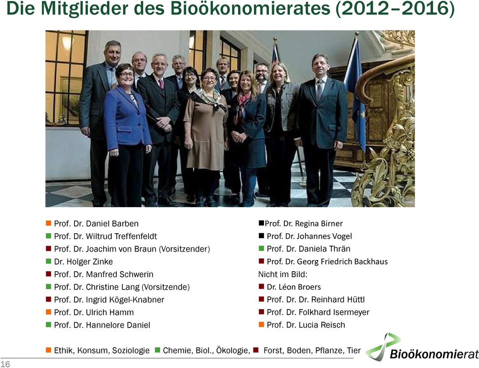 , Ökologie, Prof. Dr. Regina Birner Prof. Dr. Johannes Vogel Prof. Dr. Daniela Thrän Prof. Dr. Georg Friedrich Backhaus Nicht im Bild: Dr.