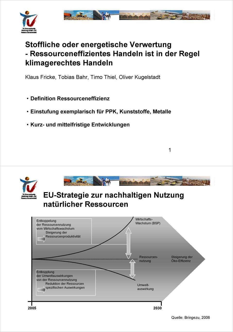 natürlicher Ressourcen Entkoppelung der Ressourcennutzung vom Wirtschaftswachstum Steigerung der Ressourcenproduktivität Wirtschafts- Wachstum (BSP) Umweltauswirkung