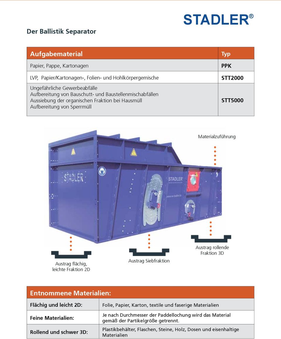 leichte Fraktion 2D Austrag Siebfraktion Austrag rollende Fraktion 3D Entnommene ien: Flächig und leicht 2D: Folie, Papier, Karton, textile und faserige ien Feine ien: