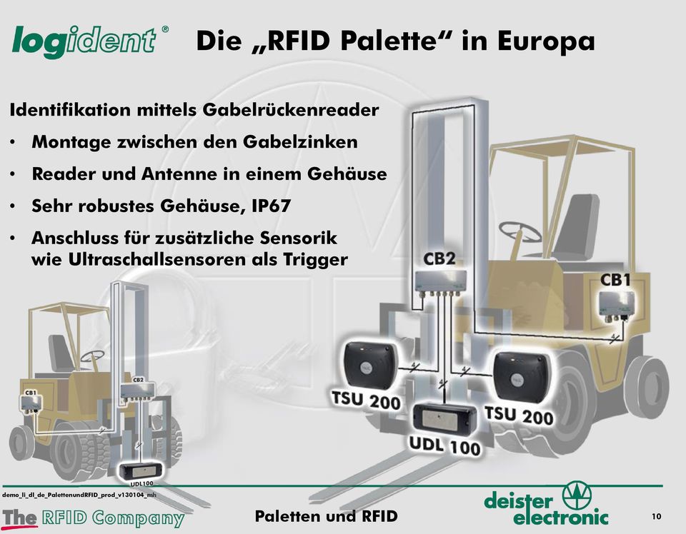 und Antenne in einem Gehäuse Sehr robustes Gehäuse, IP67