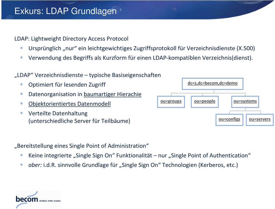 LDAP Verzeichnisdienste typische Basiseigenschaften Optimiert für lesenden Zugriff Datenorganisation in baumartiger Hierachie Objektorientiertes Datenmodell Verteilte Datenhaltung