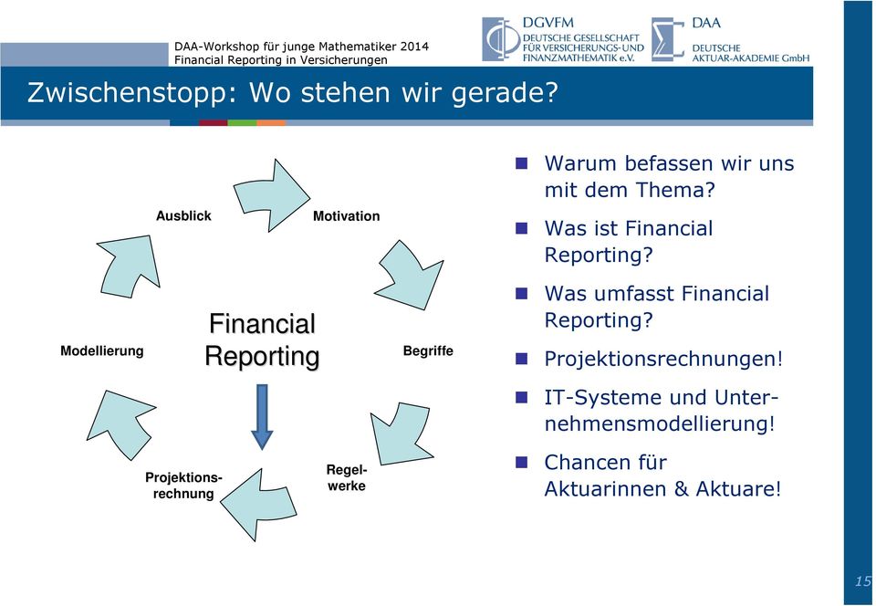 Was ist Financial Reporting?