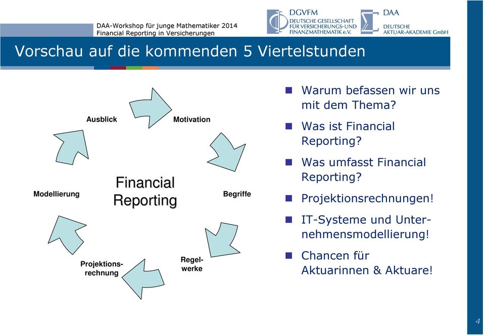 Modellierung Financial Reporting Begriffe Was umfasst Financial Reporting?