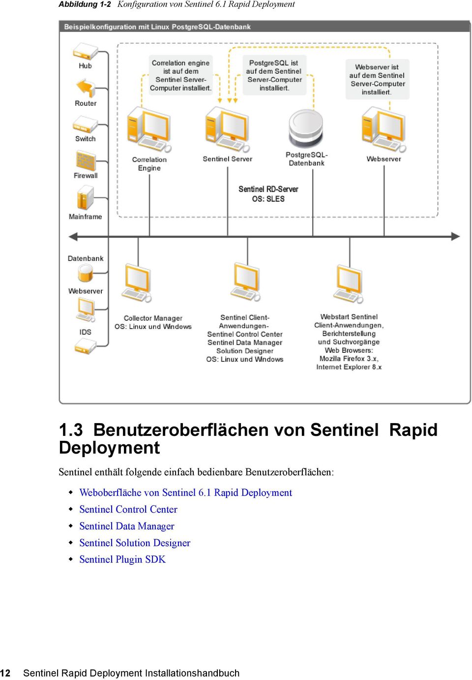 bedienbare Benutzeroberflächen: Weboberfläche von Sentinel 6.