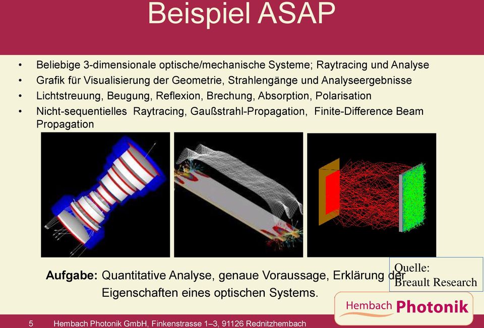 Nicht-sequentielles Raytracing, Gaußstrahl-Propagation, Finite-Difference Beam Propagation Quelle: Aufgabe: Quantitative Analyse,