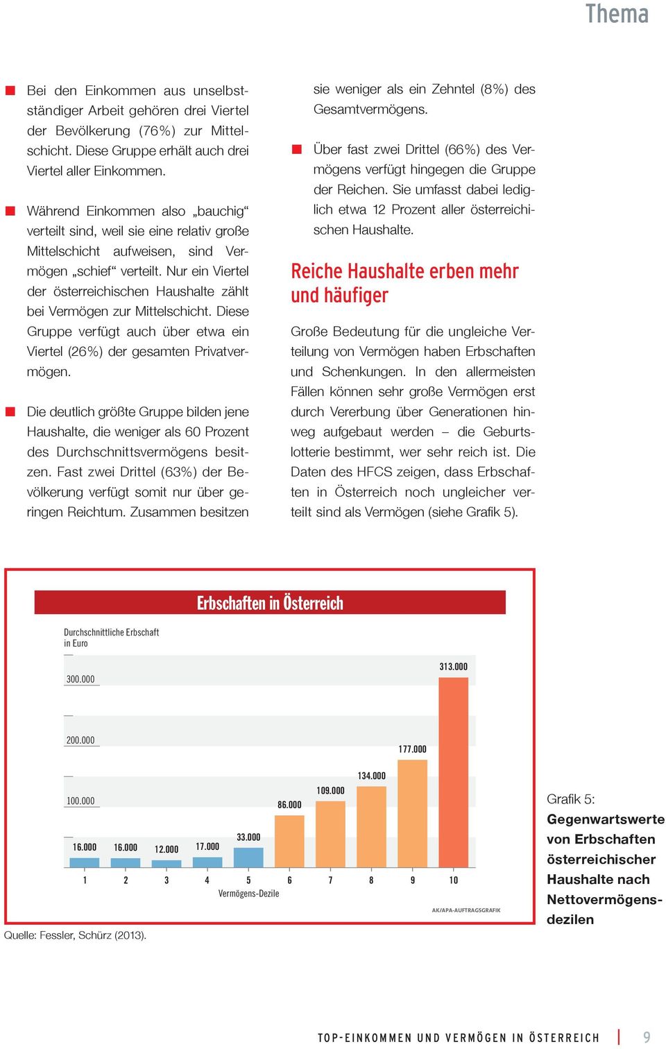 Nur ein Viertel der österreichischen Haushalte zählt bei Vermögen zur Mittelschicht. Diese Gruppe verfügt auch über etwa ein Viertel ( 26 %) der gesamten Privatvermögen.