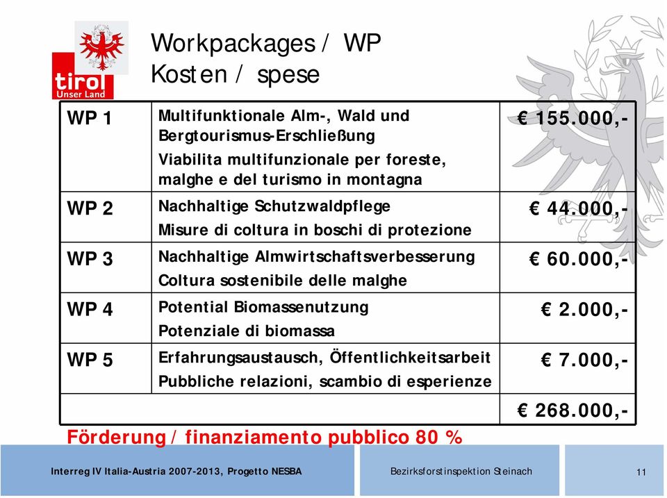 Nachhaltige Almwirtschaftsverbesserung Coltura sostenibile delle malghe Potential Biomassenutzung Potenziale di biomassa