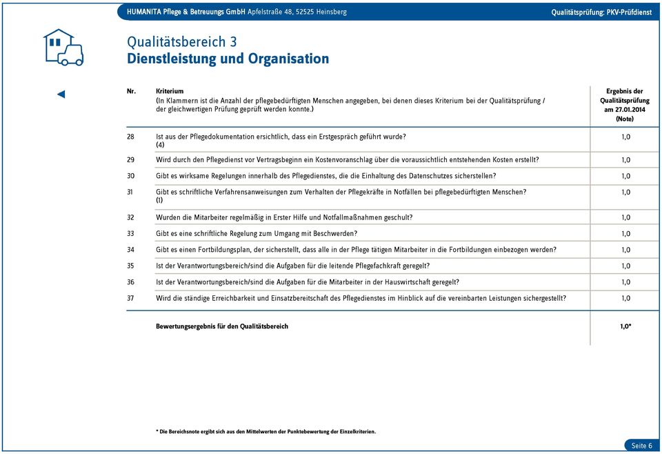 ) Ergebnis der Qualitätsprüfung am 27.01.2014 (Note) 28 Ist aus der Pflegedokumentation ersichtlich, dass ein Erstgespräch geführt wurde?