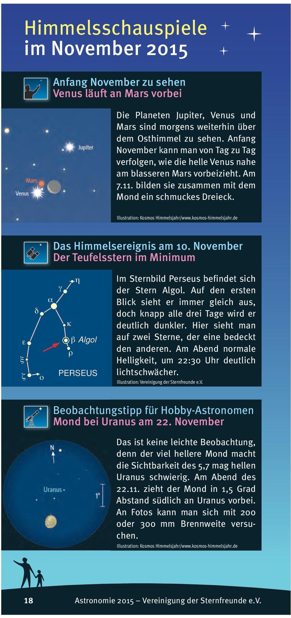 November Der Teufelsstern im Minimum ε ξ ζ δ ο α η γ κ β Algol ρ PERSEUS Im Sternbild Perseus befindet sich der Stern Algol.