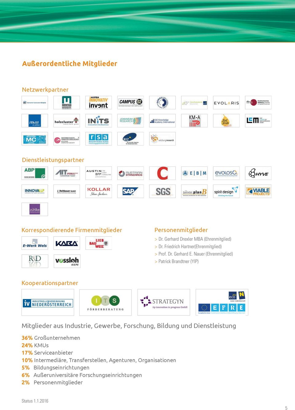 Nauer (Ehrenmitglied) > Patrick Brandtner (YIP) Kooperationspartner Mitglieder aus Industrie, Gewerbe, Forschung, Bildung und Dienstleistung 36%