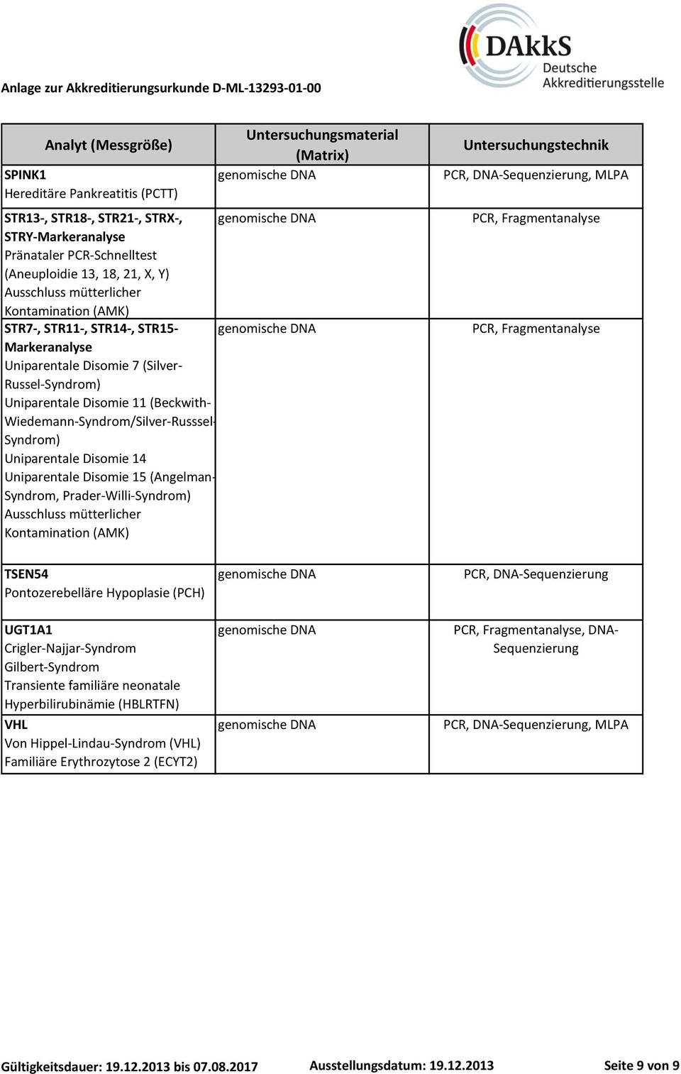 Disomie 15 (Angelman- Syndrom, Prader-Willi-Syndrom) Ausschluss mütterlicher Kontamination (AMK) PCR, Fragmentanalyse PCR, Fragmentanalyse TSEN54 Pontozerebelläre Hypoplasie (PCH) UGT1A1