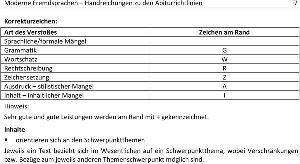 Leistungen werden am Rand mit + gekennzeichnet.