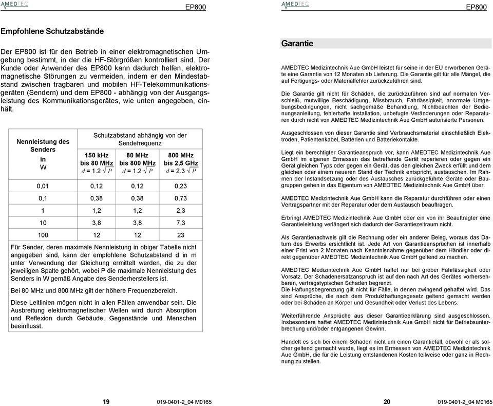 abhängig von der Ausgangsleistung des Kommunikationsgerätes, wie unten angegeben, einhält. Nennleistung des Senders in W Schutzabstand abhängig von der Sendefrequenz 150 khz bis 80 MHz d = 1.