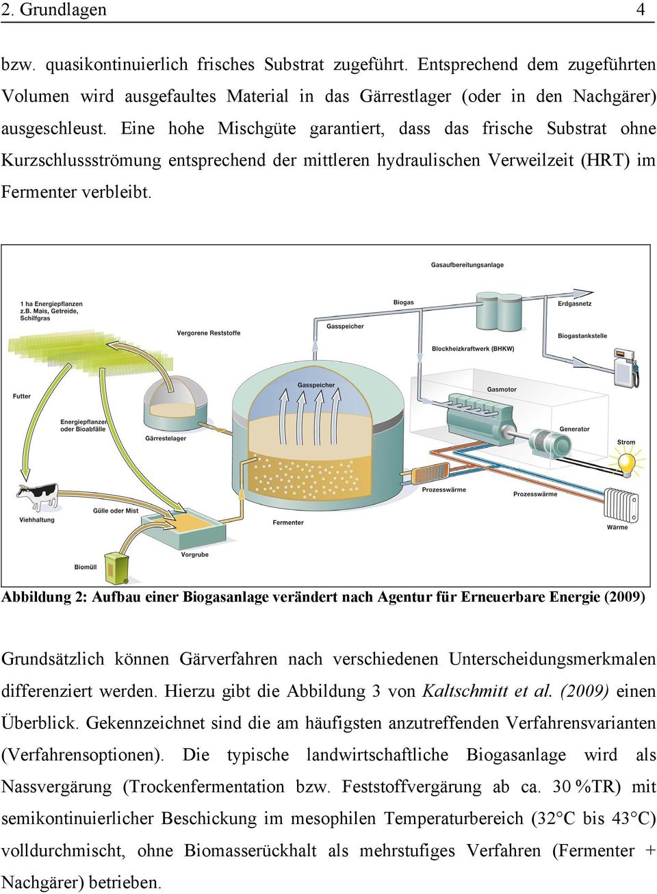 Abbildung 2: Aufbau einer Biogasanlage verändert nach Agentur für Erneuerbare Energie (2009) Grundsätzlich können Gärverfahren nach verschiedenen Unterscheidungsmerkmalen differenziert werden.
