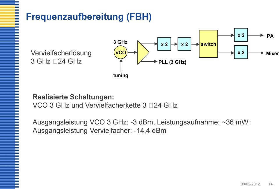 GHz und Vervielfacherkette 3 24 GHz Ausgangsleistung VCO 3 GHz: -3 dbm,