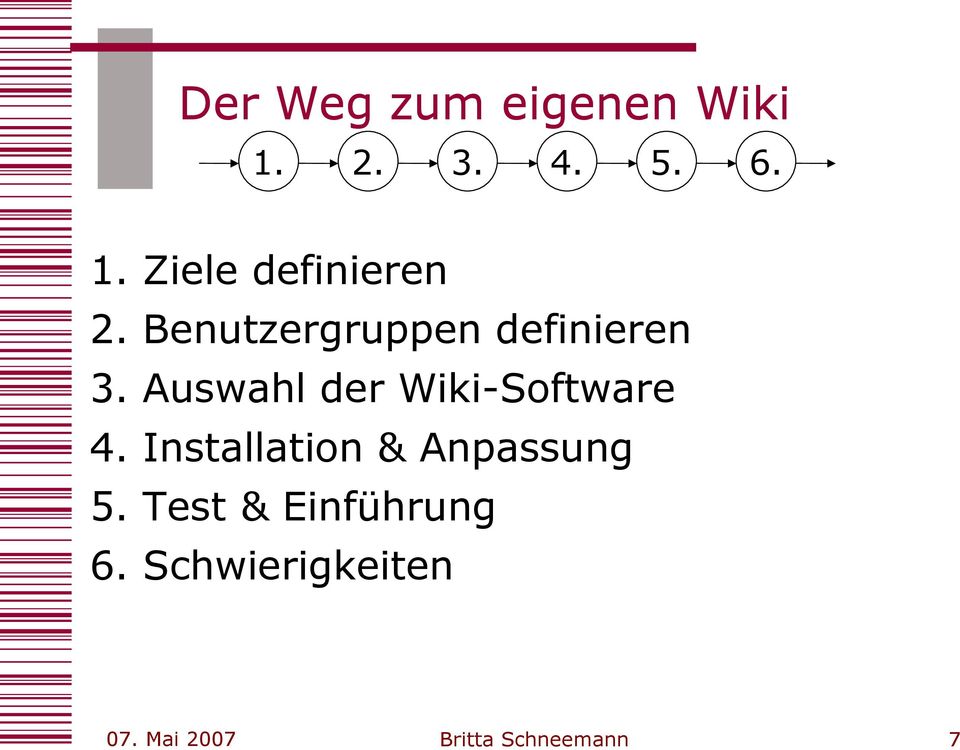 Auswahl der Wiki-Software 4. Installation & Anpassung 5.