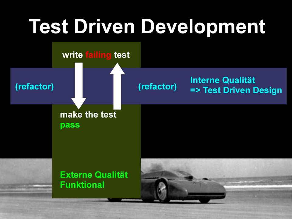test pass Externe Qualität Funktional