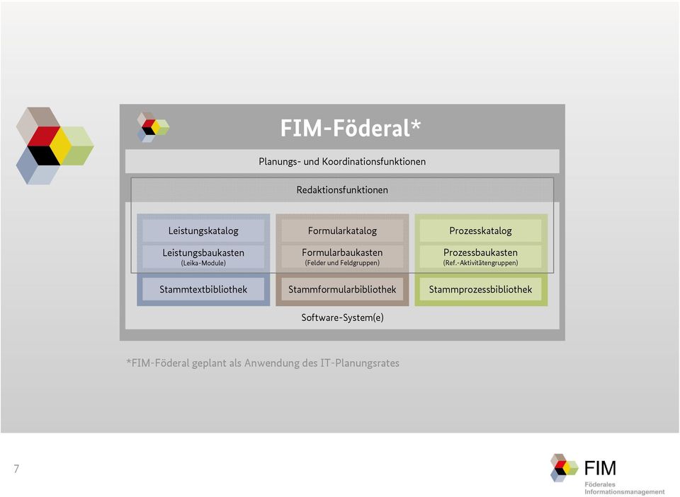 Prozessbaukasten (Ref.