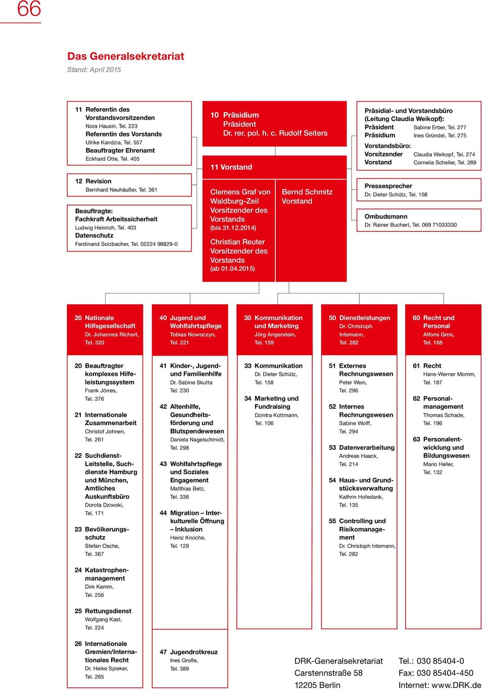 275 Vorstandsbüro: Vorsitzender Claudia Weikopf, Tel. 274 Vorstand Cornelia Scheller, Tel. 269 12 Revision Bernhard Neuhäußer, Tel. 361 Beauftragte: Fachkraft Arbeitssicherheit Ludwig Heinrich, Tel.