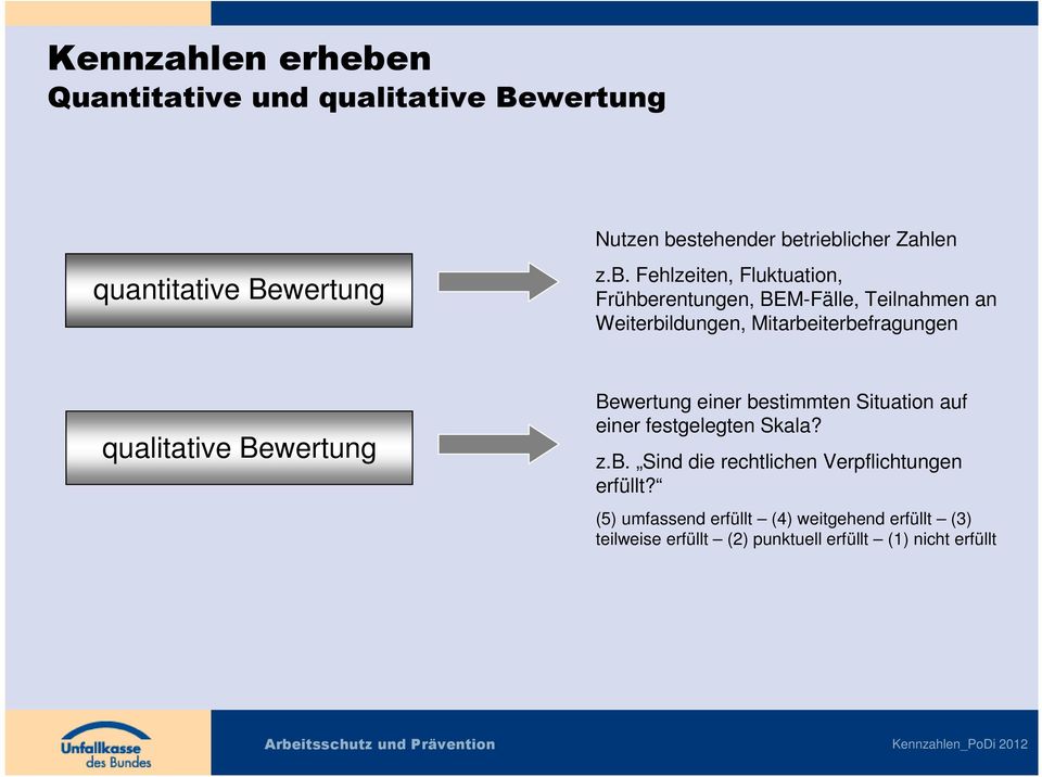 Fehlzeiten, Fluktuation, Frühberentungen, BEM-Fälle, Teilnahmen an Weiterbildungen, Mitarbeiterbefragungen qualitative