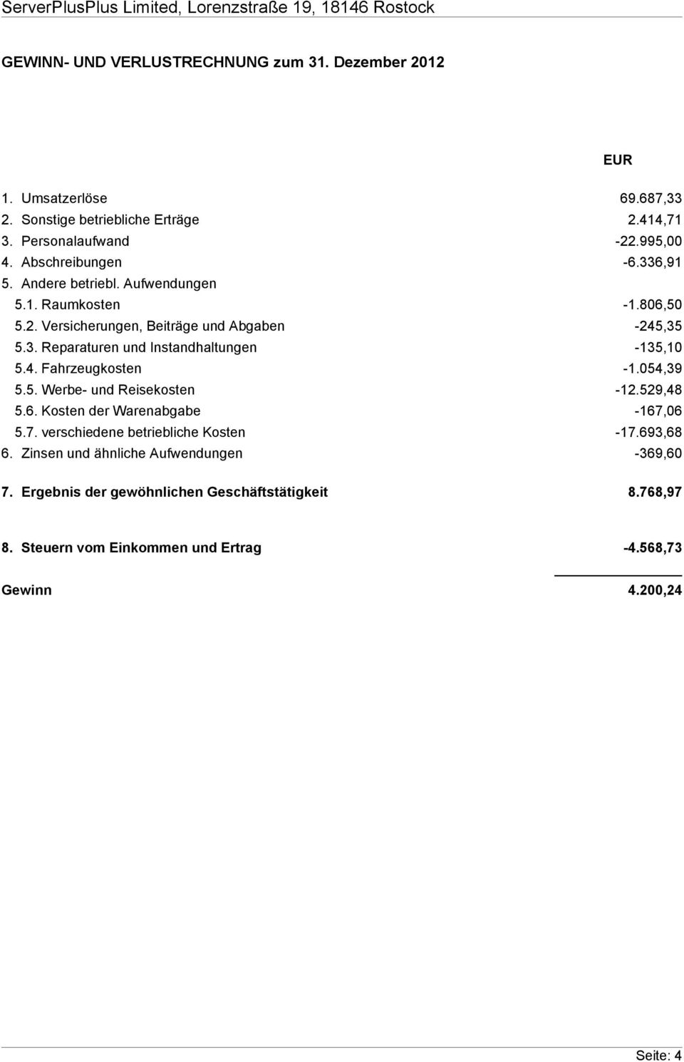 4. Fahrzeugkosten -1.054,39 5.5. Werbe- und Reisekosten -12.529,48 5.6. Kosten der Warenabgabe -167,06 5.7. verschiedene betriebliche Kosten -17.693,68 6.