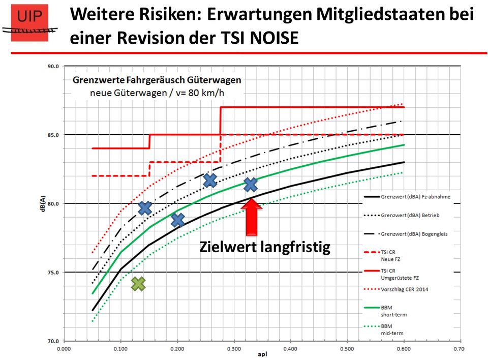 Mitgliedstaaten bei