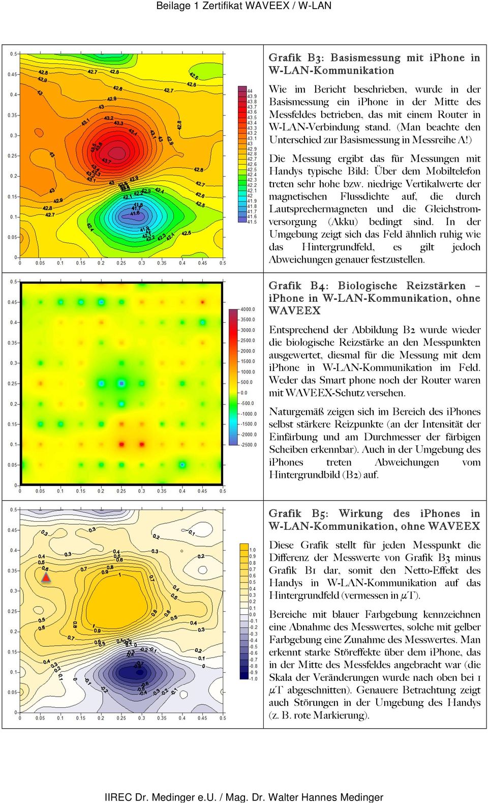 niedrige Vertikalwerte der magnetischen Flussdichte auf, die durch Lautsprechermagneten und die Gleichstromversorgung (Akku) bedingt sind.